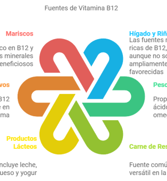 La vitamina b12 beneficios fuentes cantidades .
