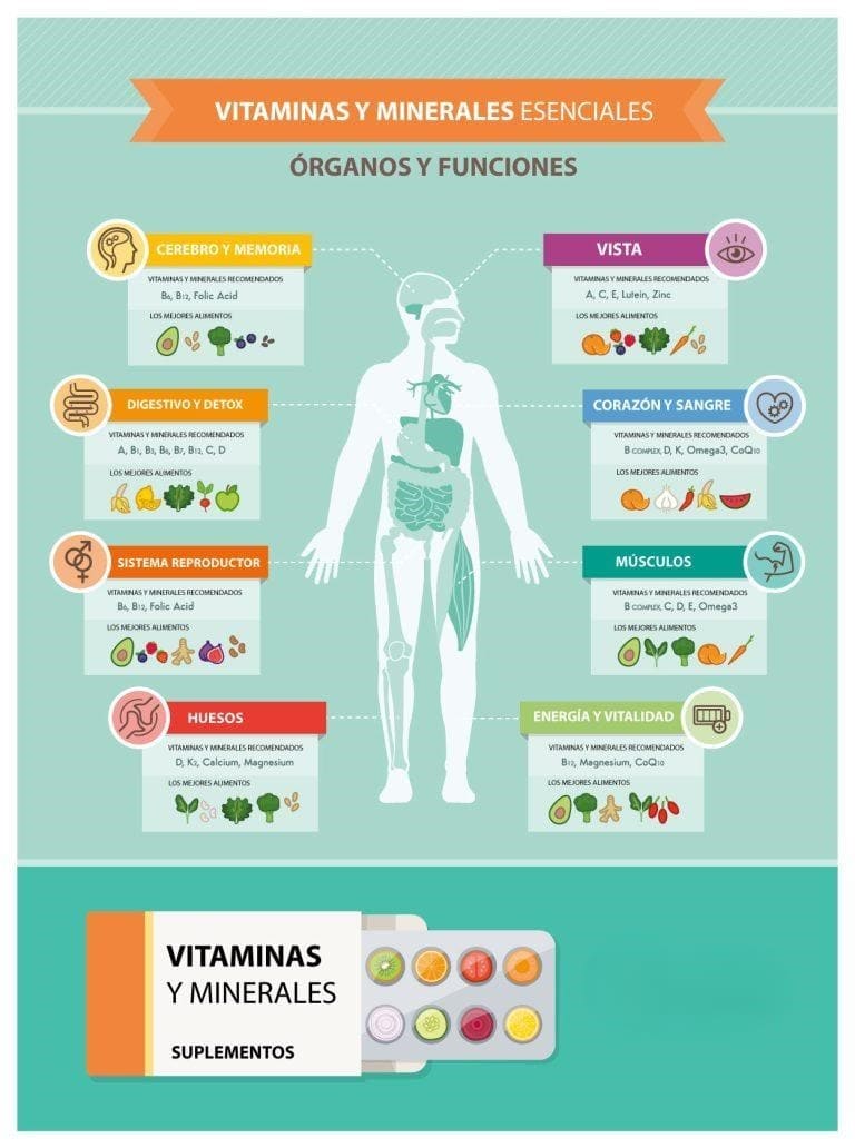 suplementos alimenticios 